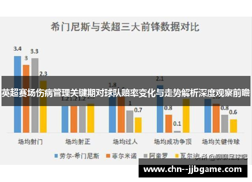 英超赛场伤病管理关键期对球队赔率变化与走势解析深度观察前瞻