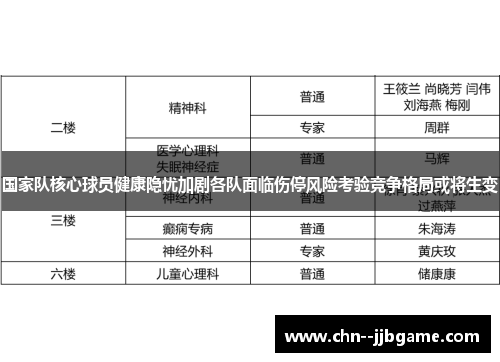 国家队核心球员健康隐忧加剧各队面临伤停风险考验竞争格局或将生变