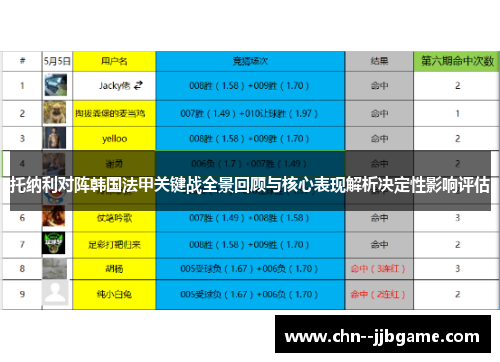 托纳利对阵韩国法甲关键战全景回顾与核心表现解析决定性影响评估
