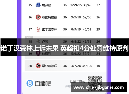 诺丁汉森林上诉未果 英超扣4分处罚维持原判