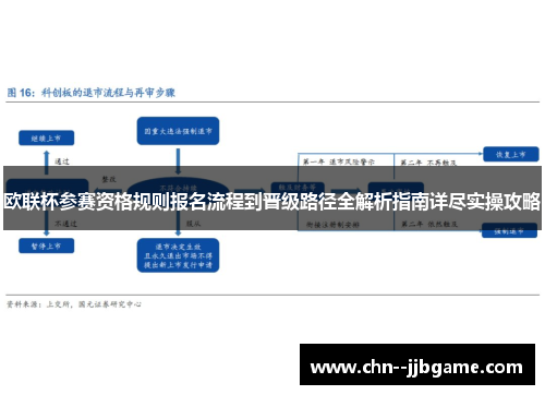 欧联杯参赛资格规则报名流程到晋级路径全解析指南详尽实操攻略
