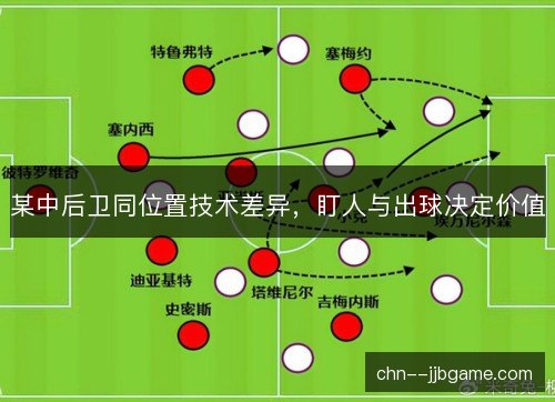 某中后卫同位置技术差异，盯人与出球决定价值